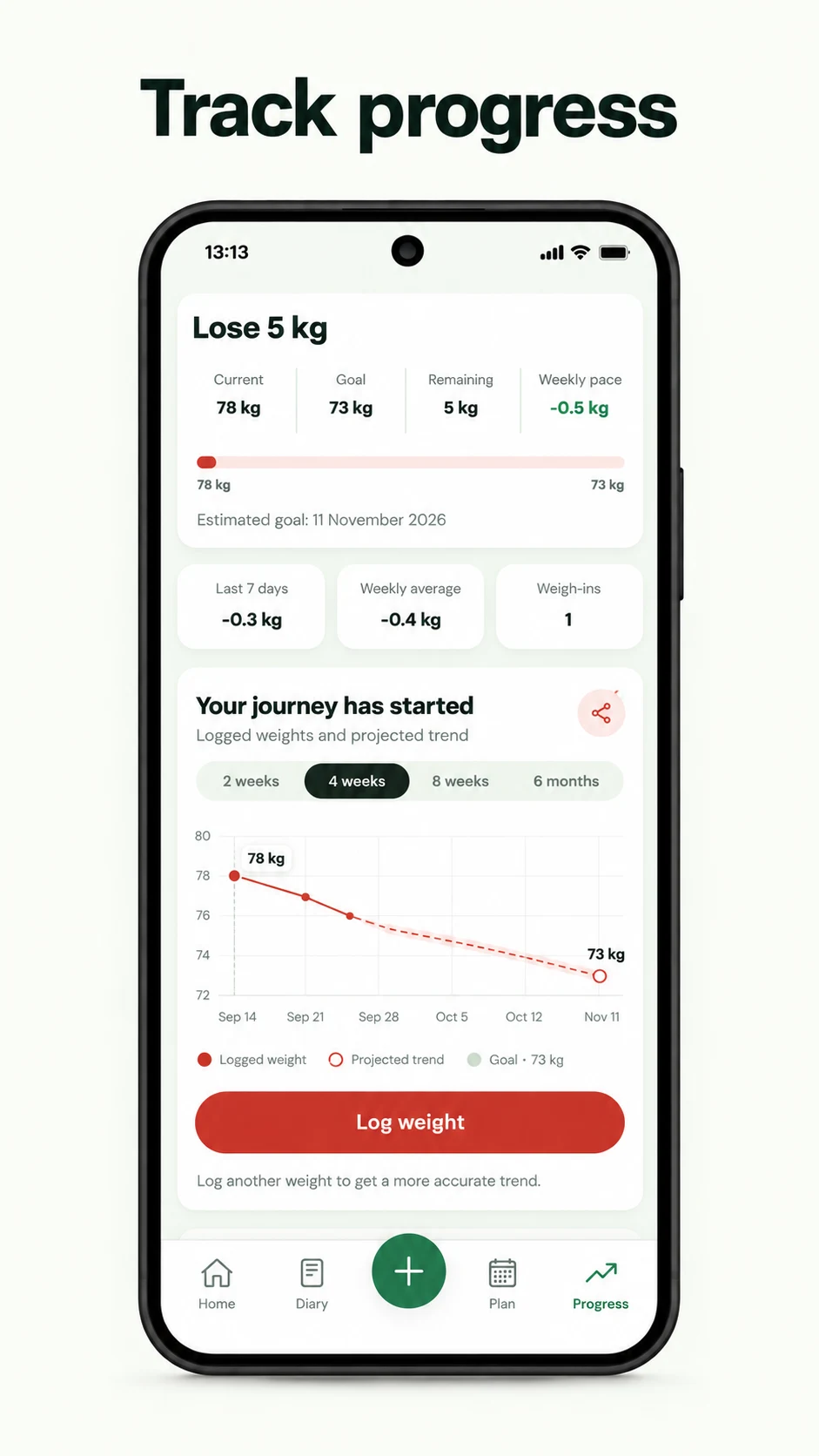 Planeat - AI Calorie Counter screenshot